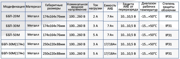 БЛОК БЕСПЕРЕБОЙНОГО ПИТАНИЯ